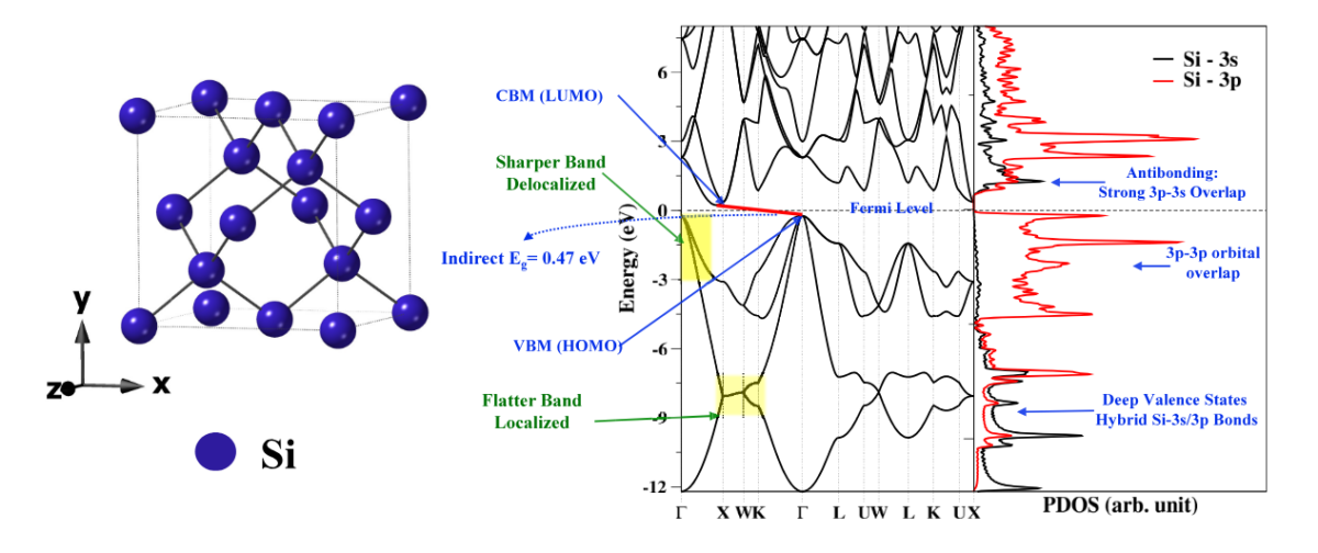UMBC publishes first-of-its-kind tutorial for teaching complex computational chemistry technique